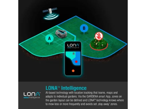 Gardena smart SILENO life Robotplæneklipper, LONA-teknologi, 900 m² - Image 8