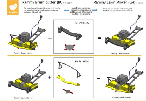 Plæneklipper kit for Brush cutter 120 ATV PRO - Image 2